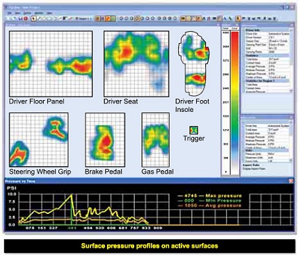 壓力分布儀器足弓檢測的應用